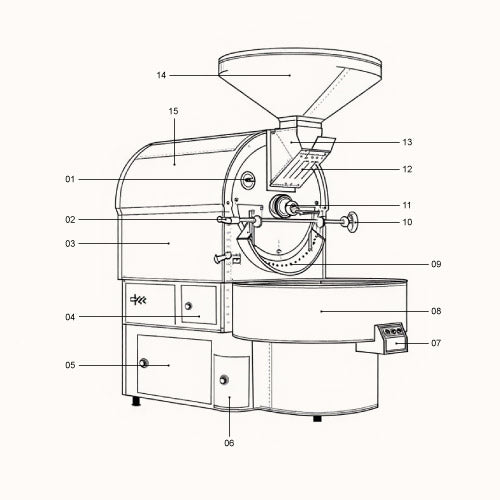 The Science Behind Coffee Roasting